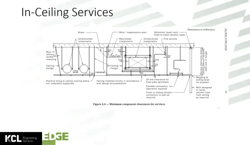 Webinar slide: in-ceiling building services