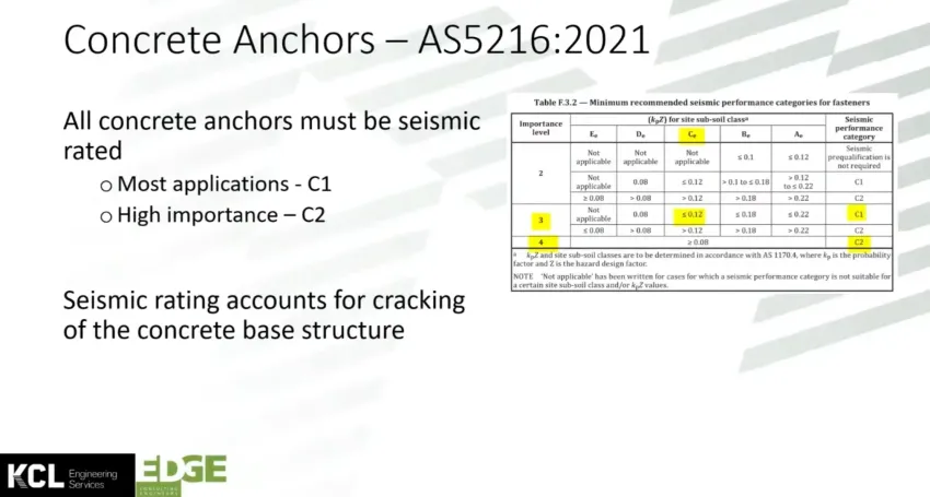 Webinar slide: concrete anchors