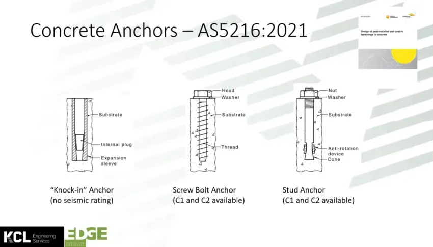 Webinar slide: concrete anchors in cracked concrete