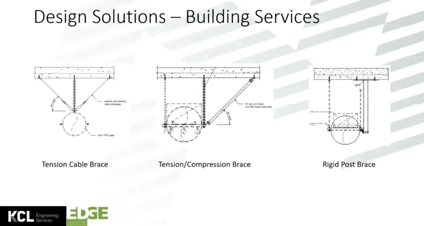 Webinar slide: three common seismic brace types